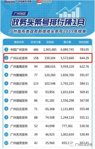 如何选择广州头条号,揭秘如何精准选择优质内容